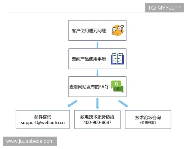 凯发开户下载官网:官方客户端下载常见问题解答与技术支持指南 凯发开户下载官网:官方客户端下载常见问题解答与技术支持指南