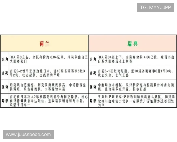 2026年世界杯荷兰与瑞典出线概率对比分析及晋级关键因素解析